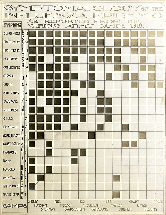 fluenzaGrippe Chart